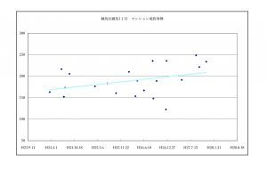 練馬区練馬1丁目の成約事例