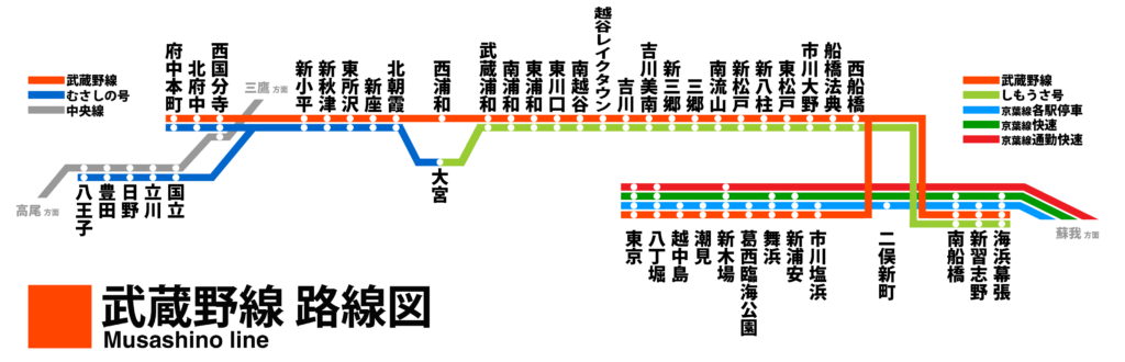 武蔵野線　路線図