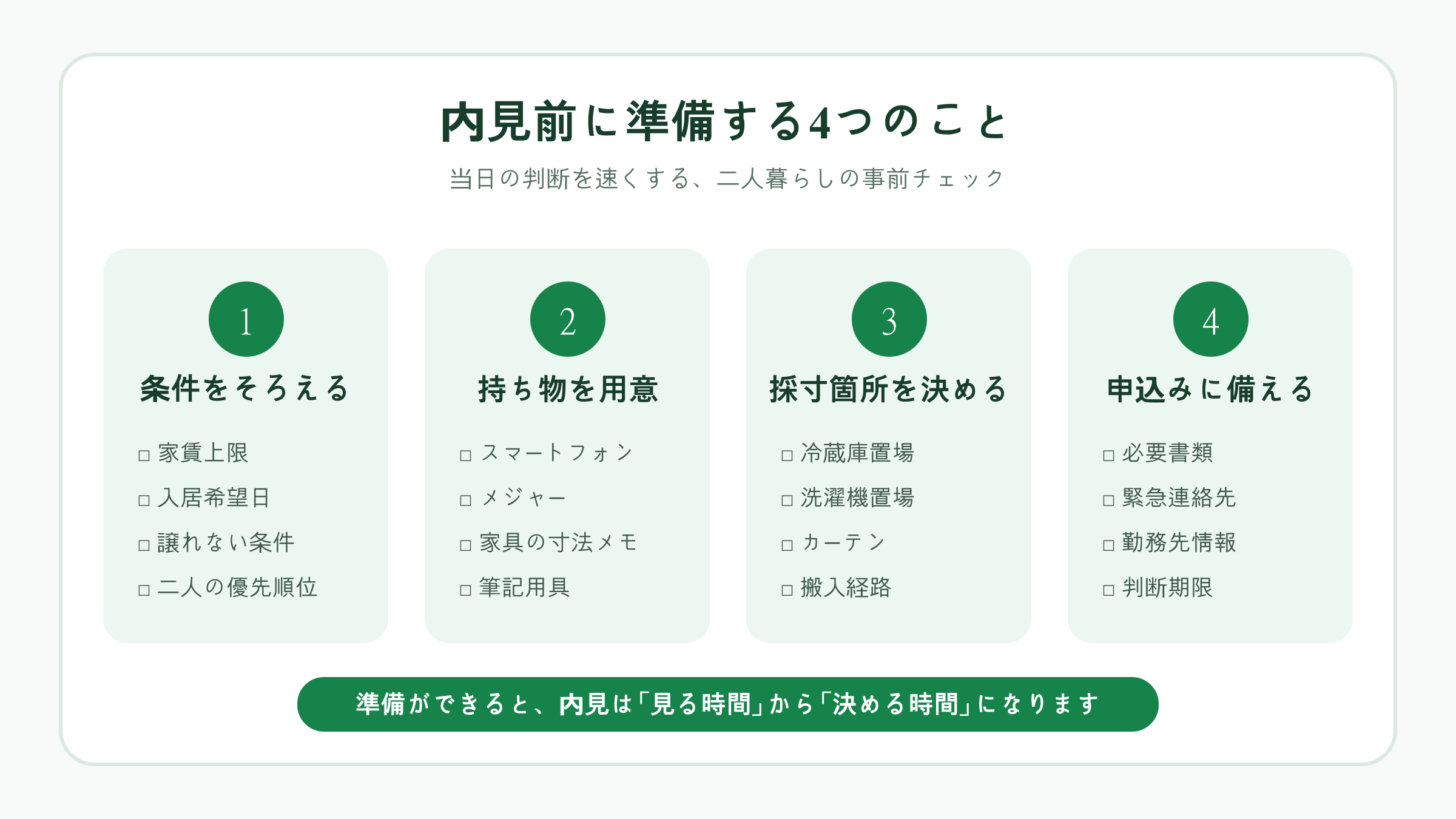 賃貸の内見前に準備する4項目のチェックリスト