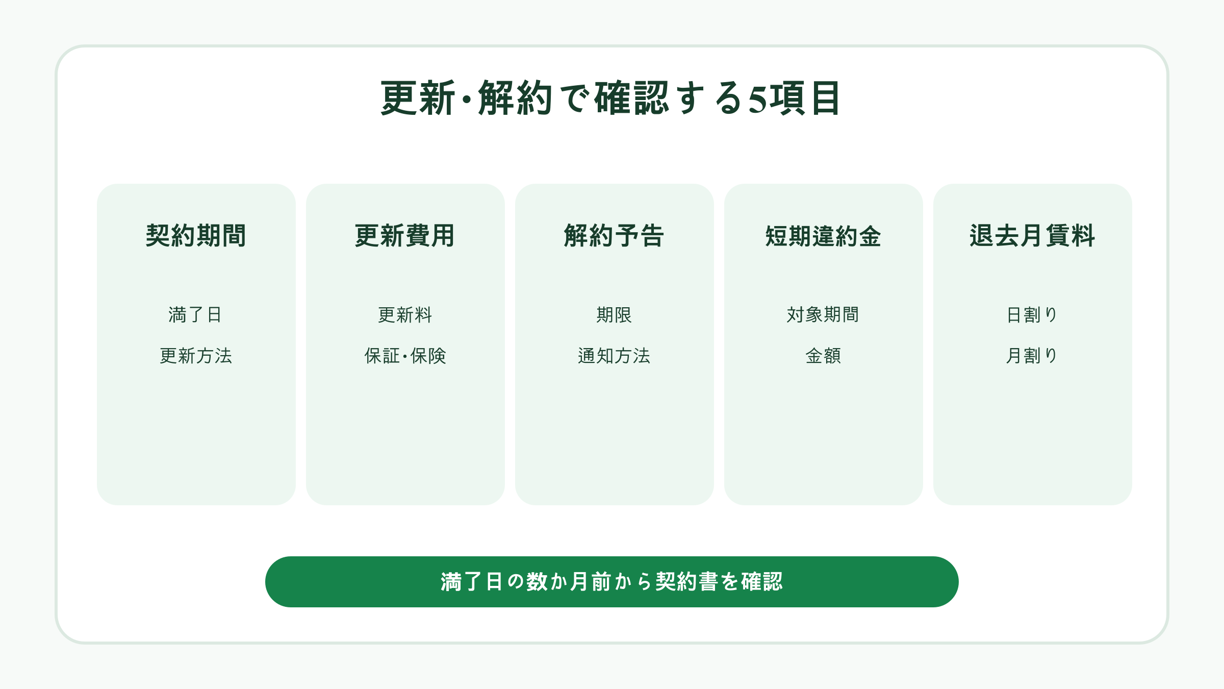 賃貸の更新と解約で確認する5項目