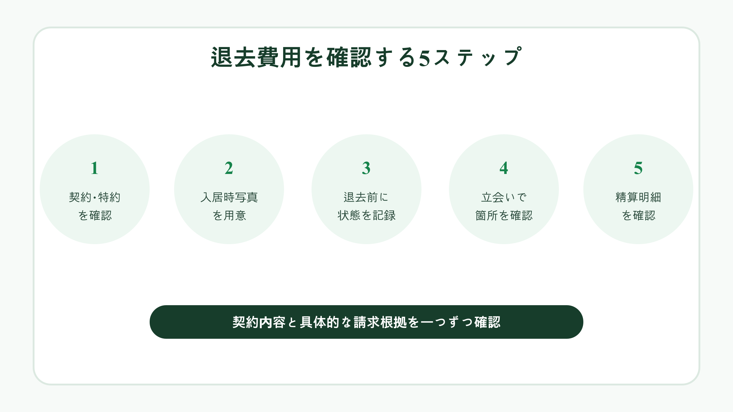 賃貸の退去費用を確認する5ステップ