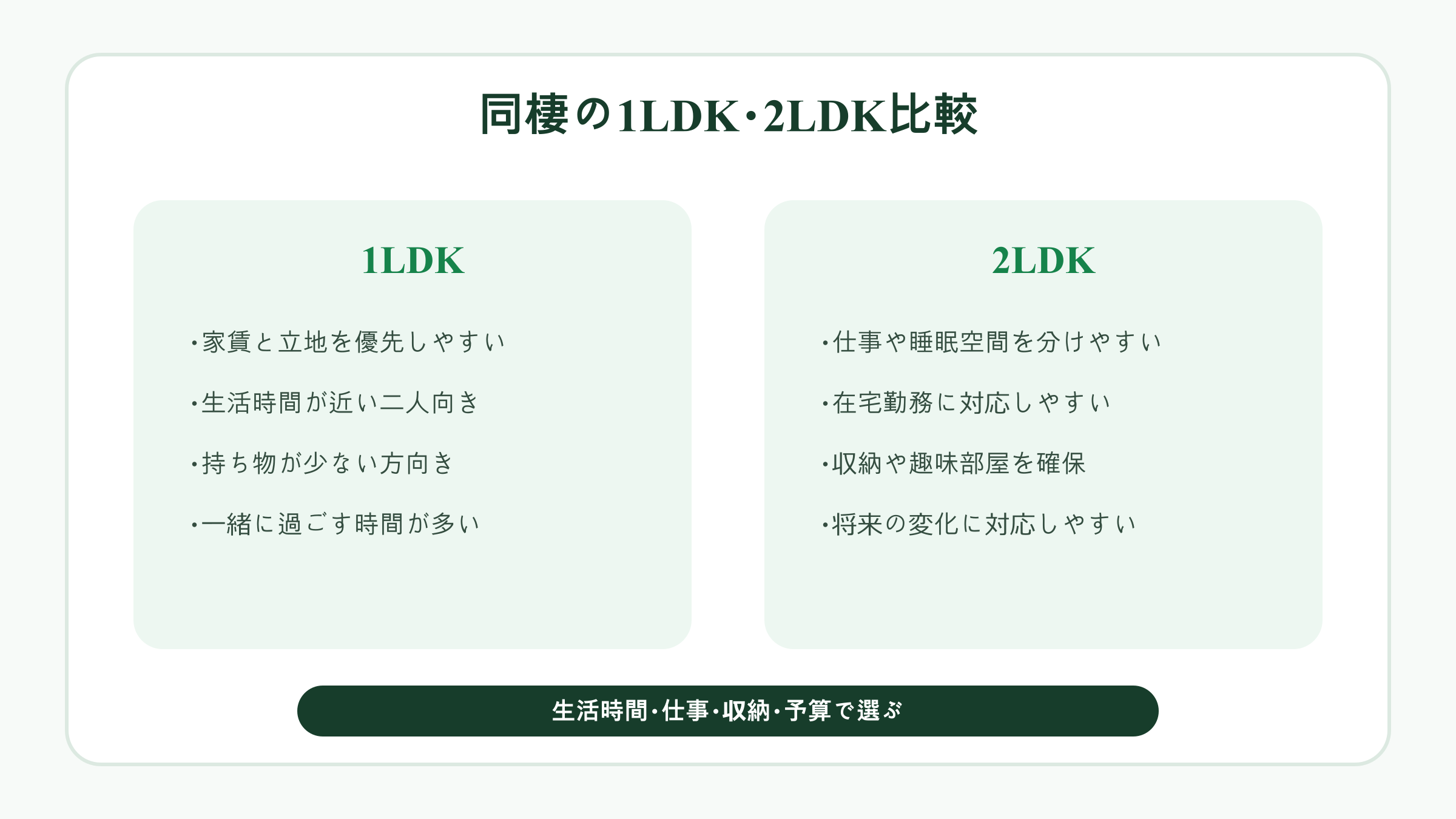 同棲の1LDKと2LDKの比較