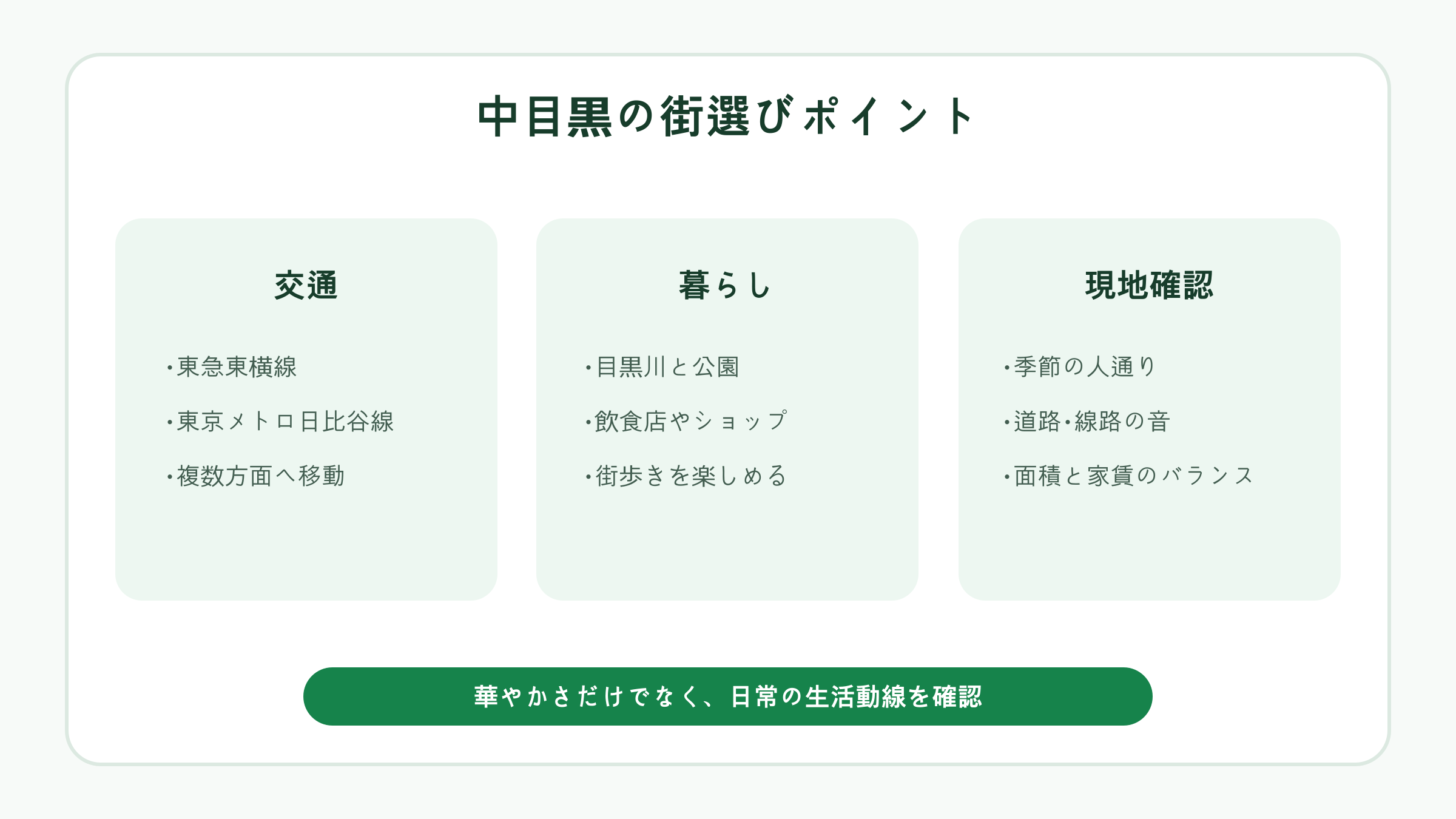 中目黒の街選びポイント