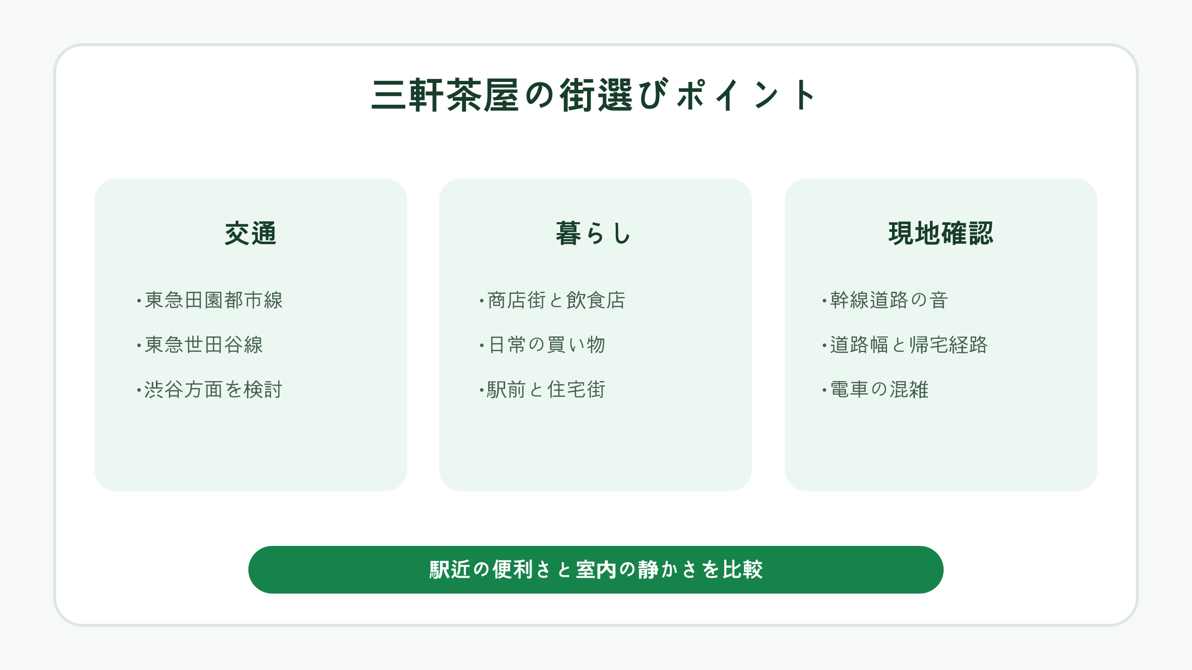 三軒茶屋の街選びポイント